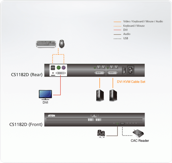 Защищенный KVM переключатель ATEN CS1182D / CS1182D-AT-G