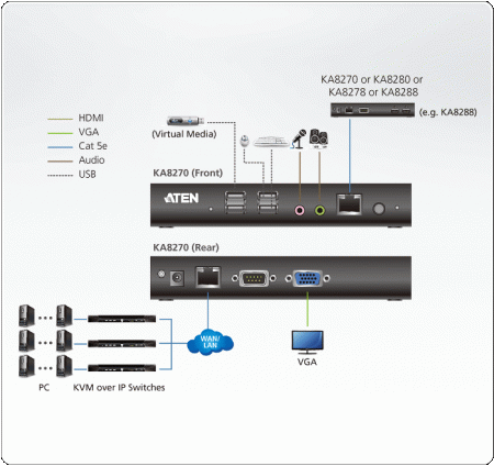 Консольная станция ATEN KA8270 / KA8270-AX-G