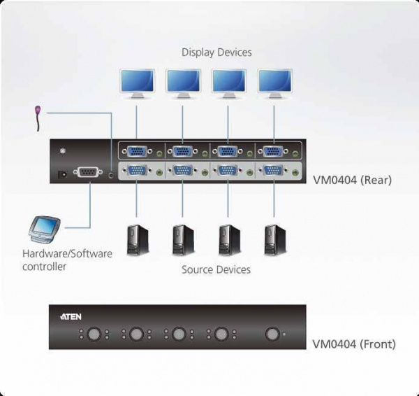 Матричный коммутатор ATEN VM0404 / VM0404-AT-G