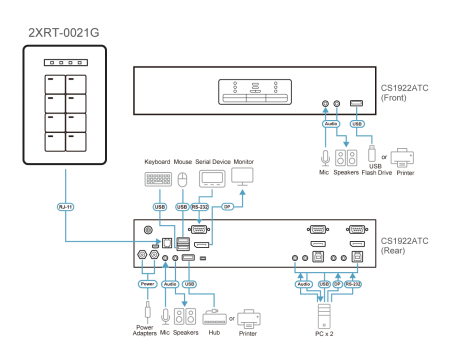 Пульт дистанционного переключения портов ATEN 2XRT-0021G / 2XRT-0021G