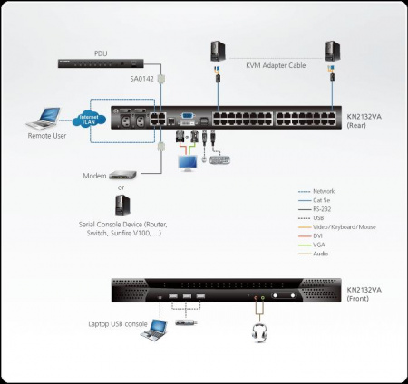 IP KVM переключатель ATEN KN2132VA / KN2132VA-AX-G