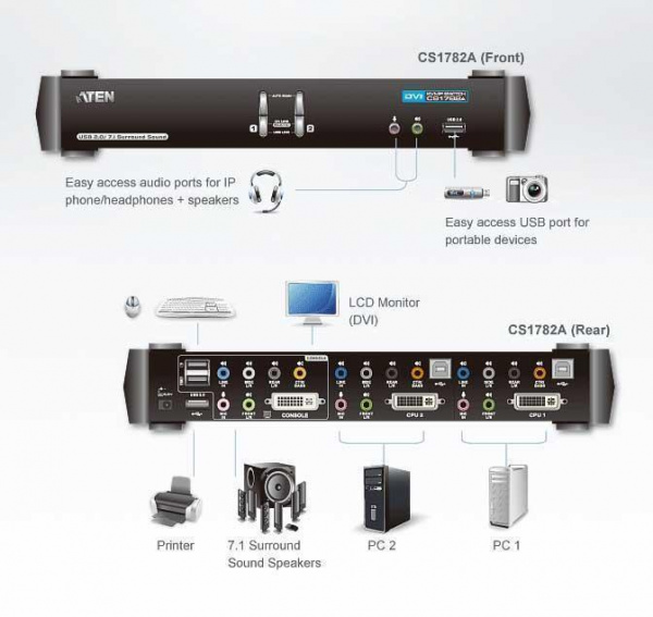 Настольный KVM Переключатель ATEN CS1782A / CS1782A-AT-G