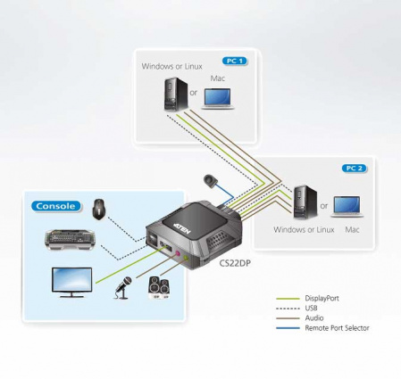 KVM переключатель ATEN CS22DP / CS22DP-AT