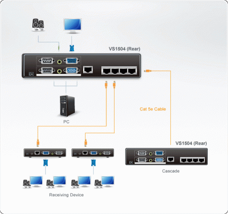 Разветвитель ATEN VS1504 / VS1504T-A7-G