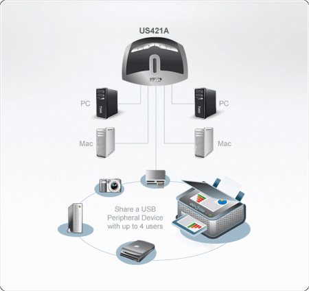 USB Переключатель ATEN US421A / US421A-AT