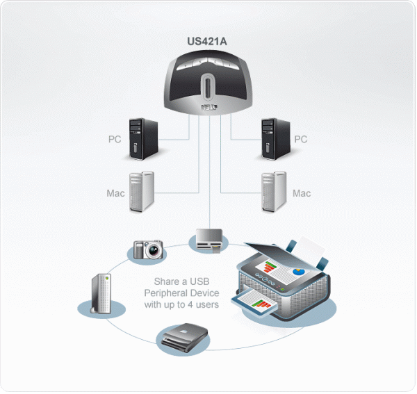 USB Переключатель ATEN US421A / US421A-AT