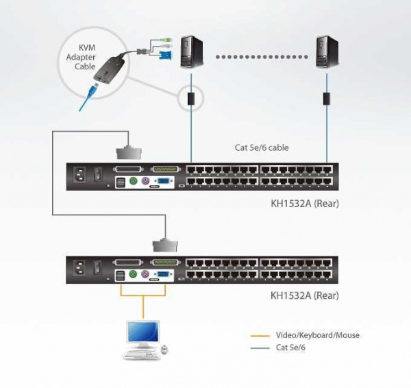 Cat5 KVM переключатель ATEN KH1532A / KH1532A-AX-G