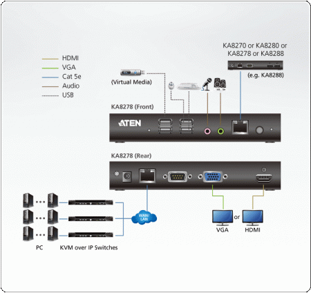 Консольная станция ATEN KA8278 / KA8278-AX-G