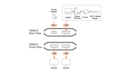 Разветвитель ATEN VS5812
