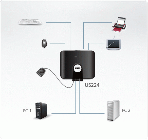 USB Переключатель ATEN US224 / US224-AT
