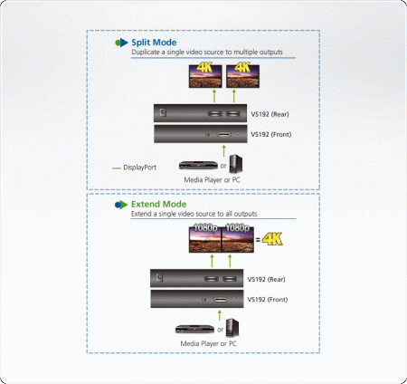 Разветвитель DisplayPort ATEN VS192 / VS192-AT-G
