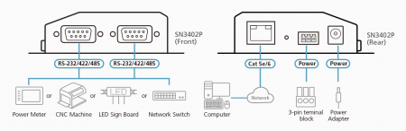 Консольный сервер ATEN SN3402P / SN3402P-AX